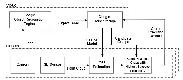 Google’s Web of Semantic Robots featured cover image