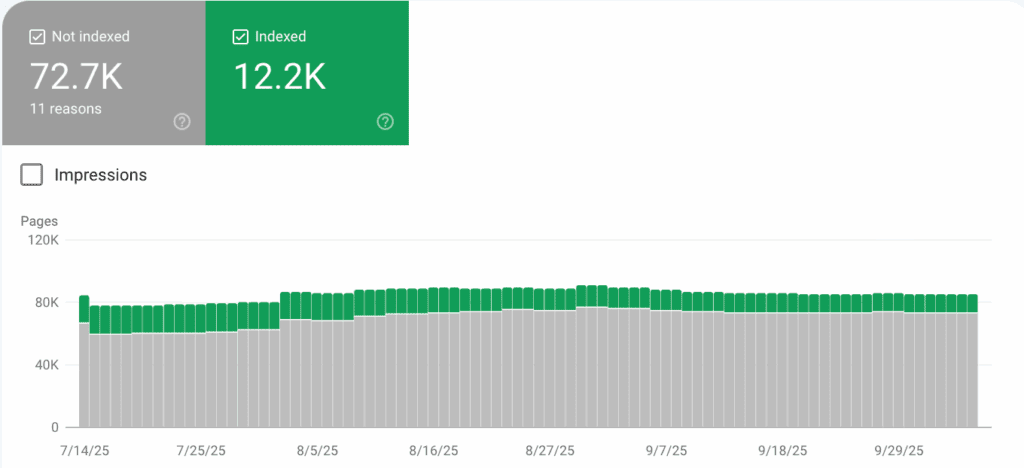 Google Search Console Page Indexing report